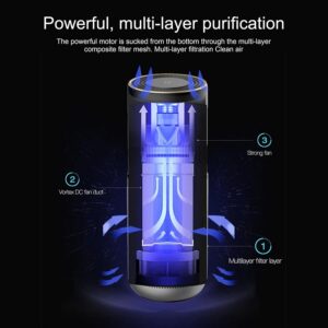 MEGAAUDIO Air purifier